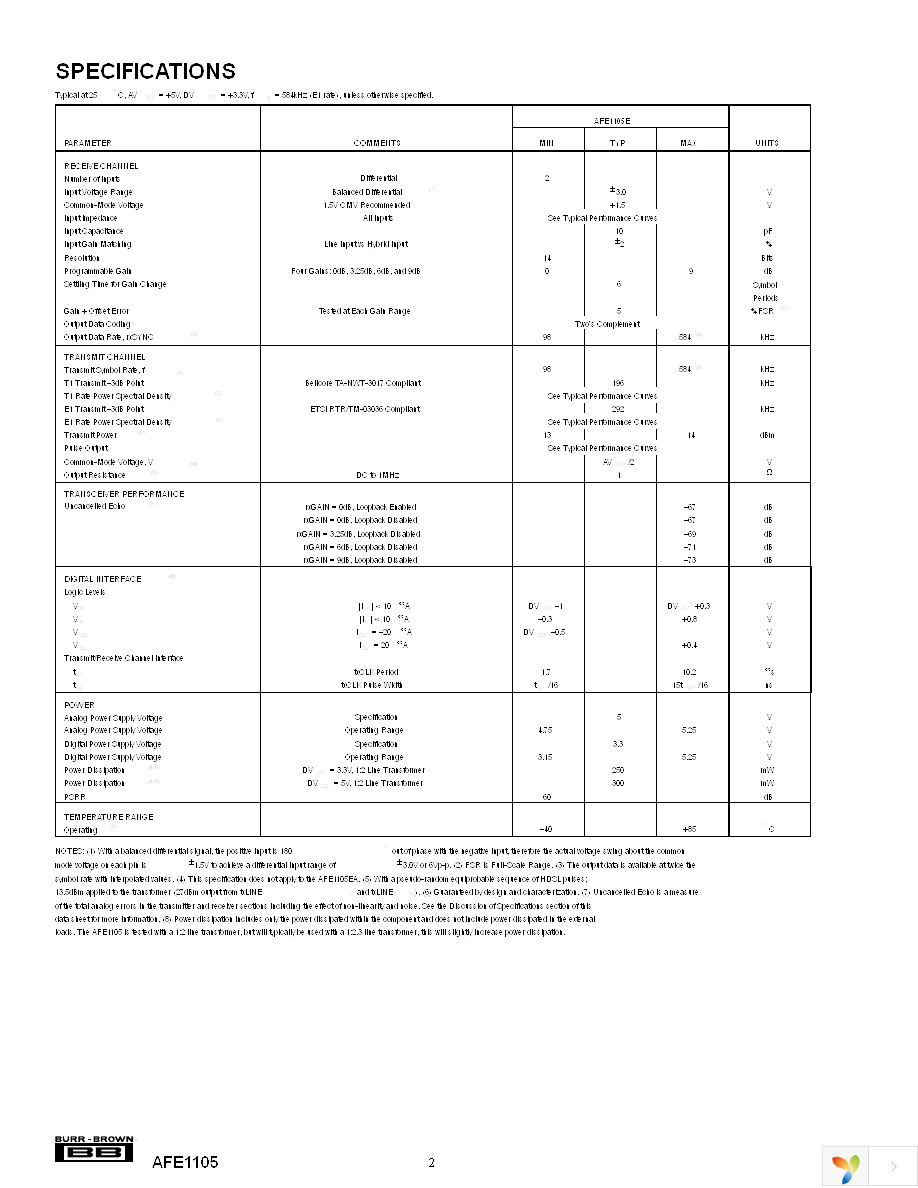 AFE1105E Page 2