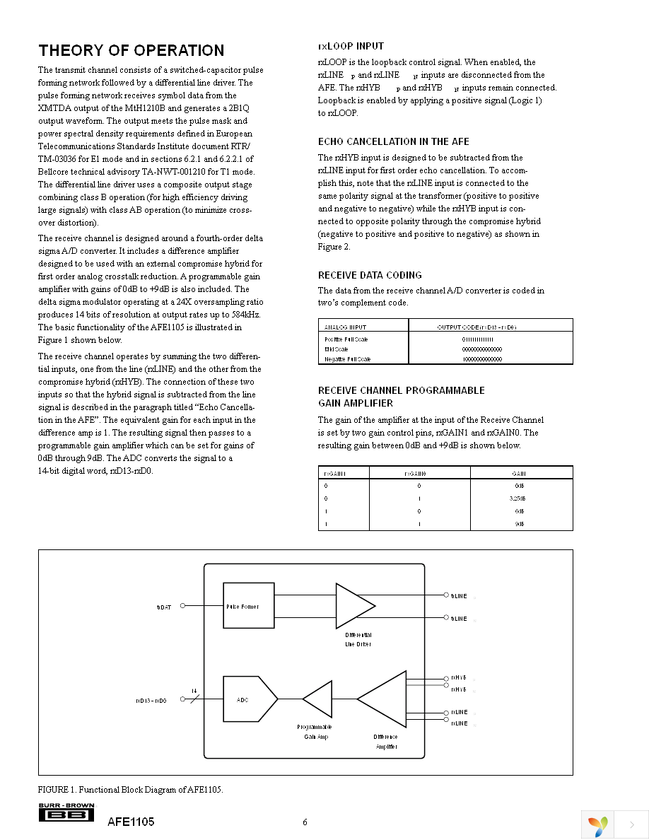 AFE1105E Page 6