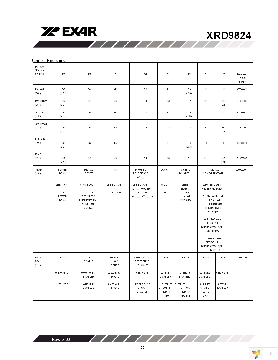 XRD9824ACD-F Page 29