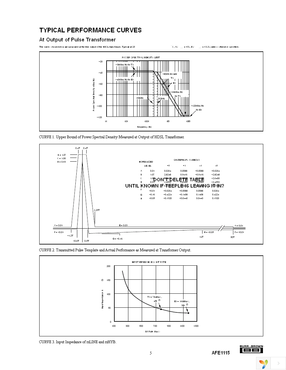 AFE1115E Page 5