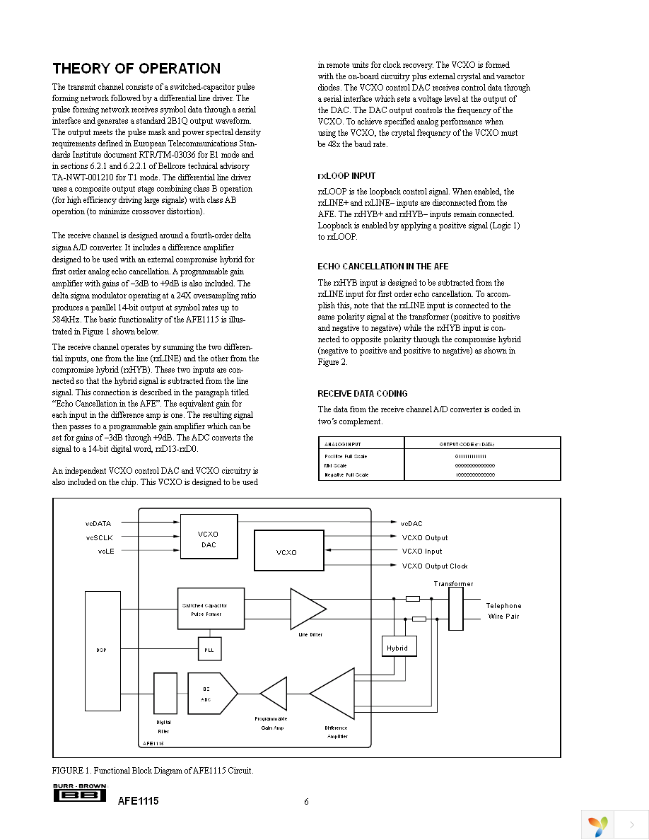 AFE1115E Page 6