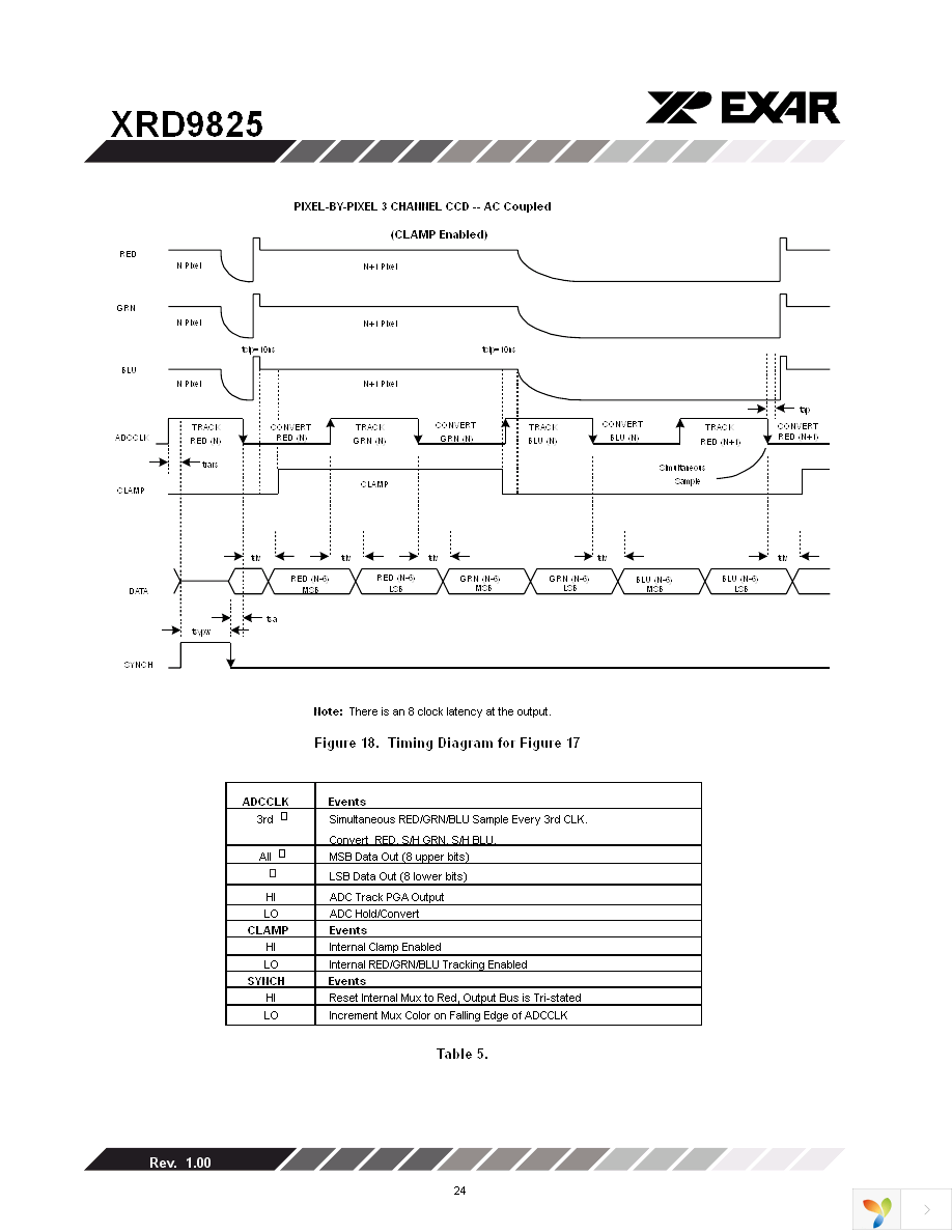 XRD9825ACD-F Page 24