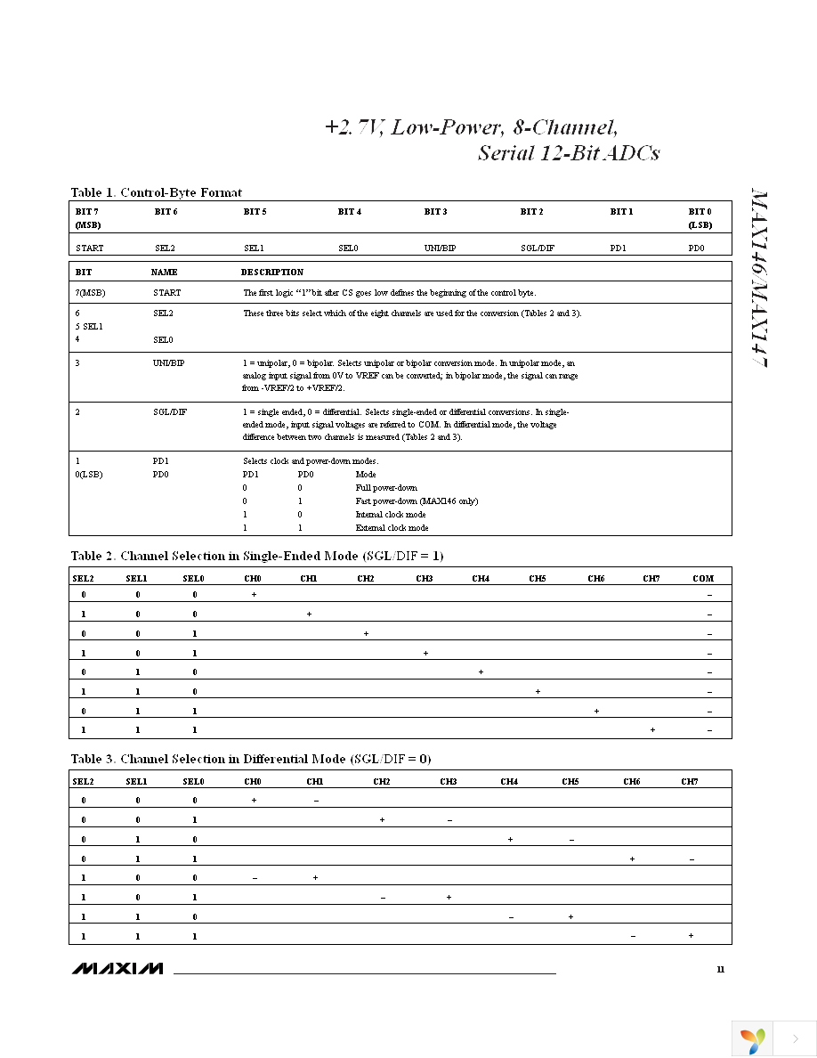 MAX147CEAP+ Page 11