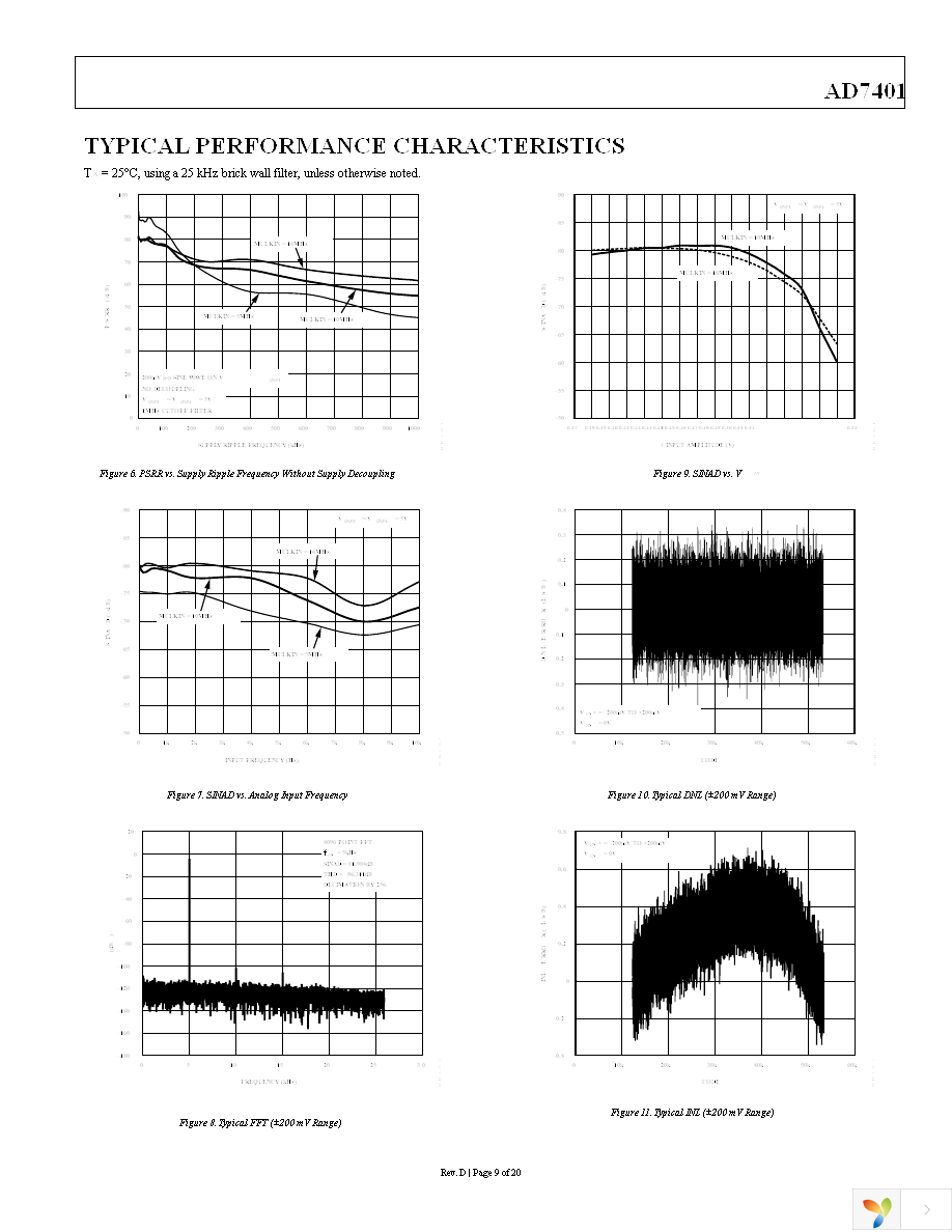 AD7401YRWZ-REEL Page 9