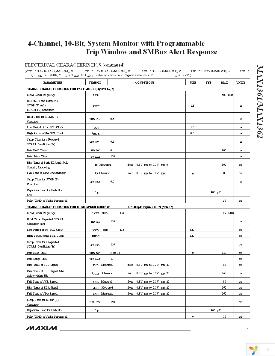 MAX1362EUB+ Page 5