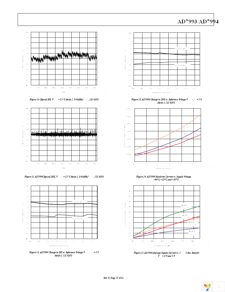 AD7993BRUZ-0 Page 13