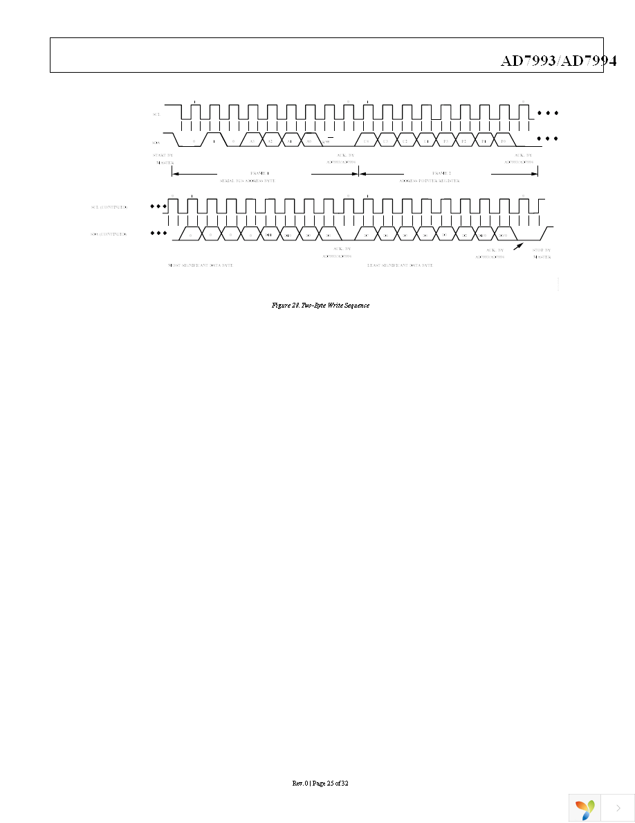 AD7993BRUZ-0 Page 25