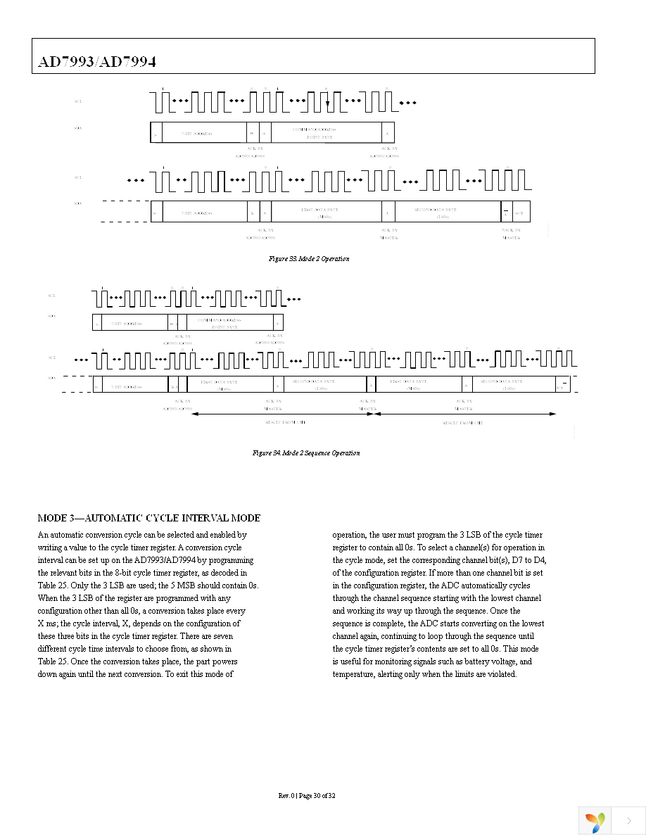 AD7993BRUZ-0 Page 30