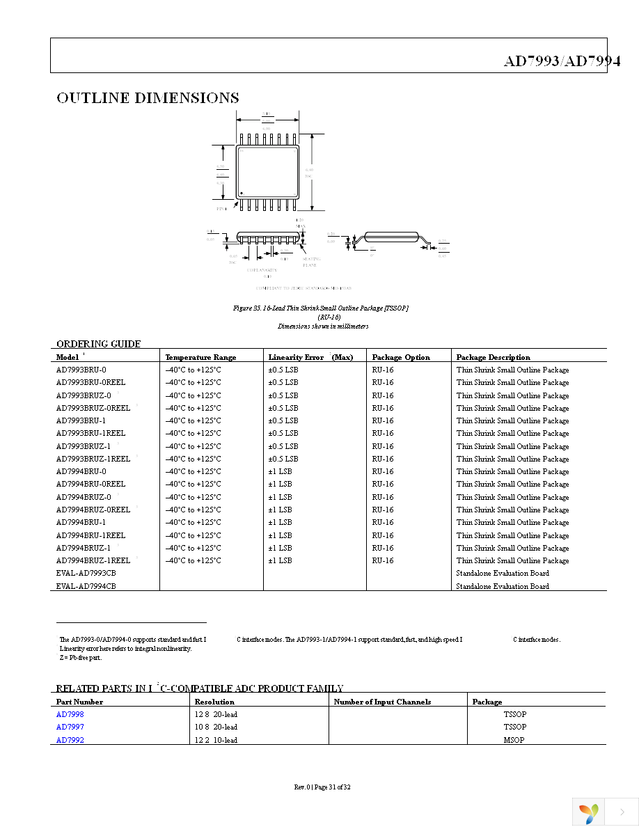 AD7993BRUZ-0 Page 31