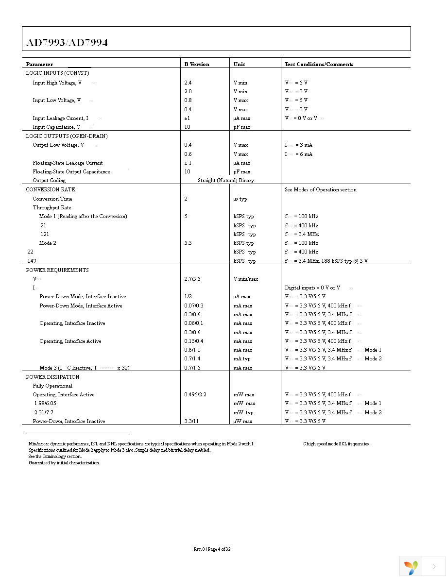 AD7993BRUZ-0 Page 4