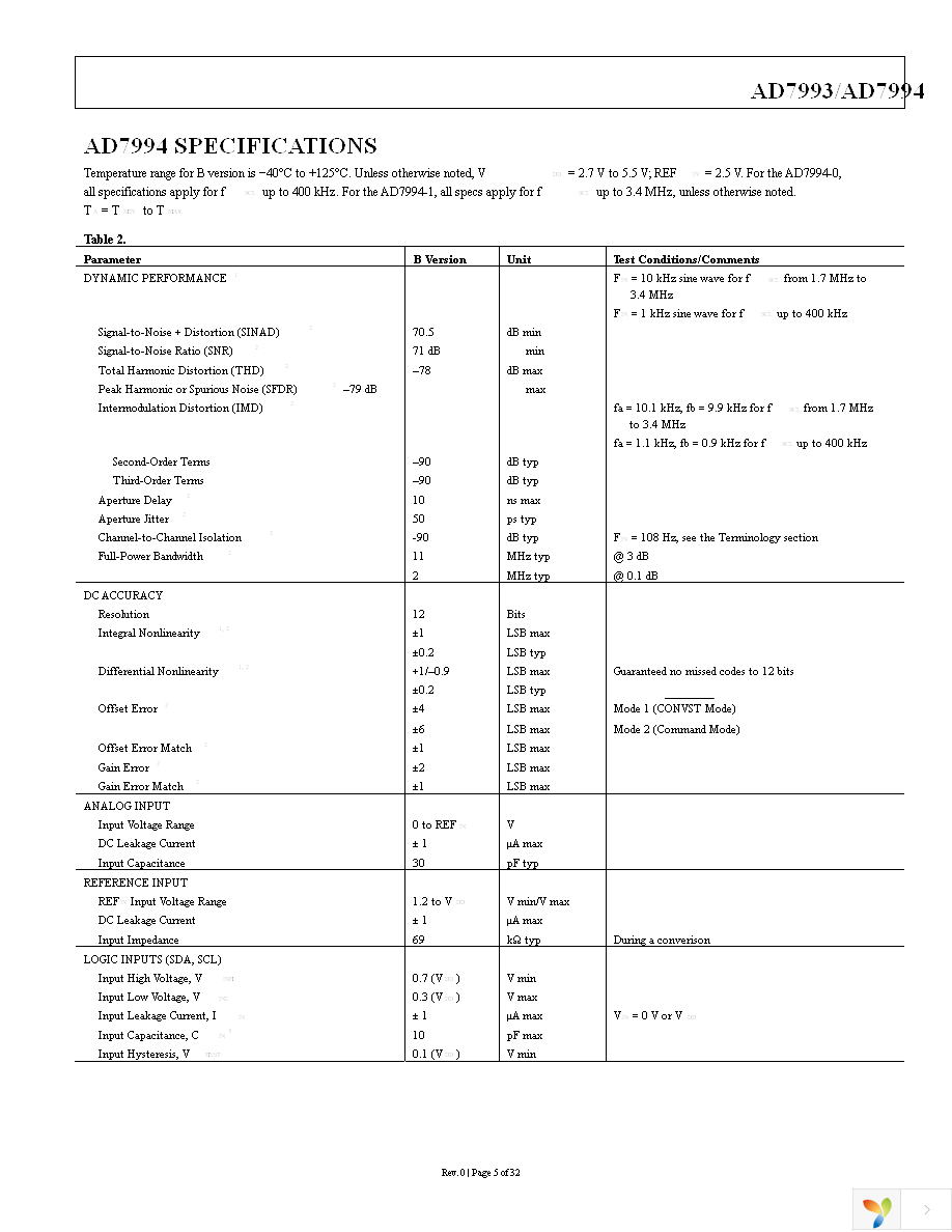 AD7993BRUZ-0 Page 5