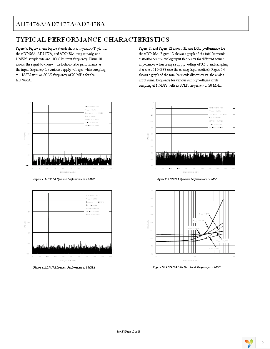 AD7476AAKSZ-500RL7 Page 13