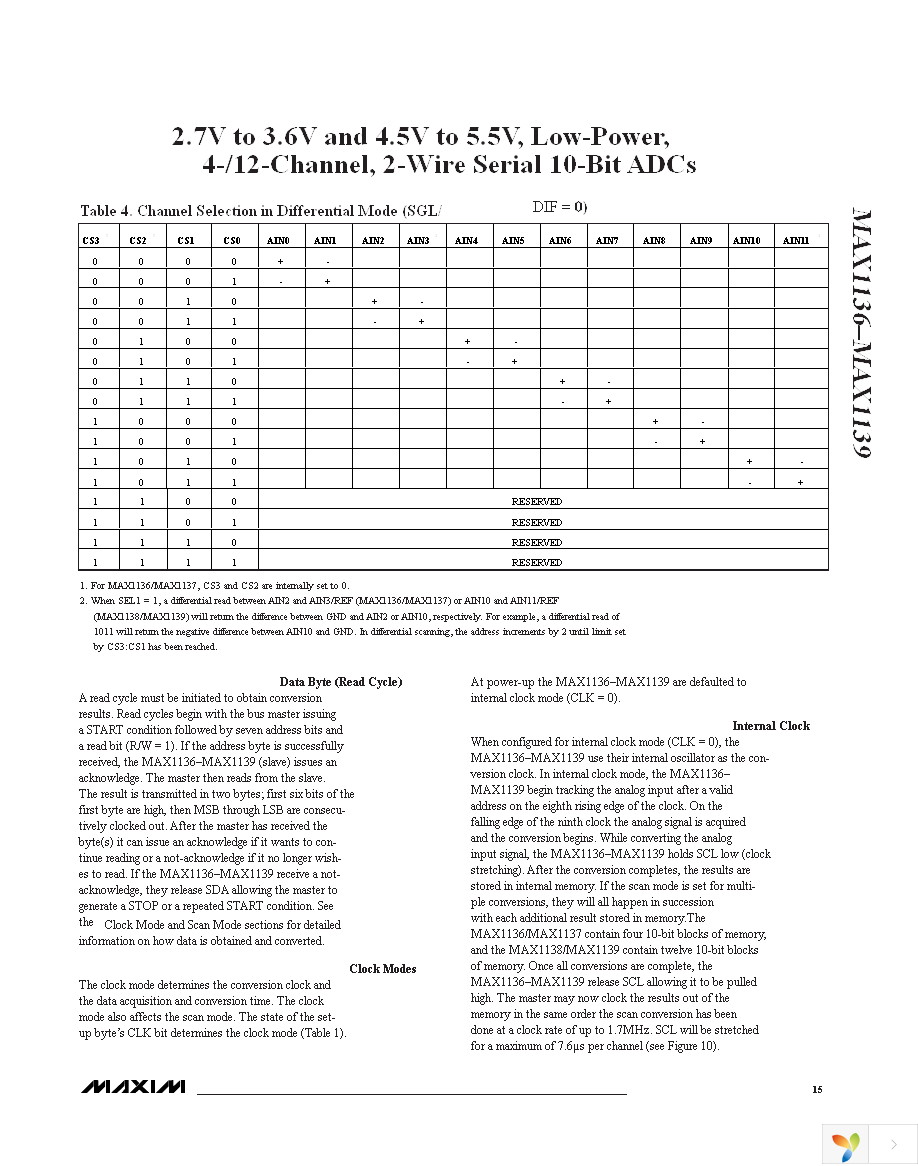 MAX1137EUA+ Page 15