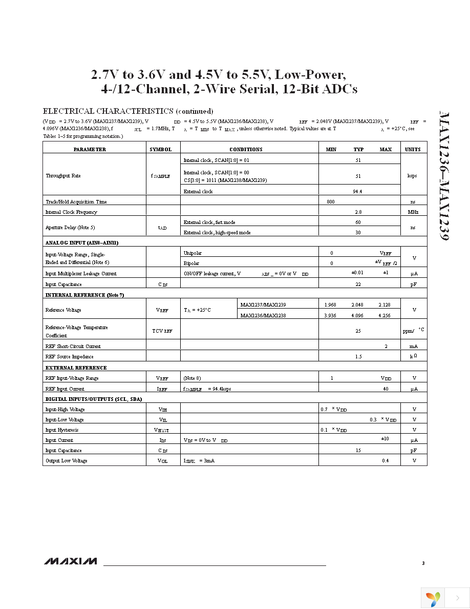 MAX1236EUA+ Page 3