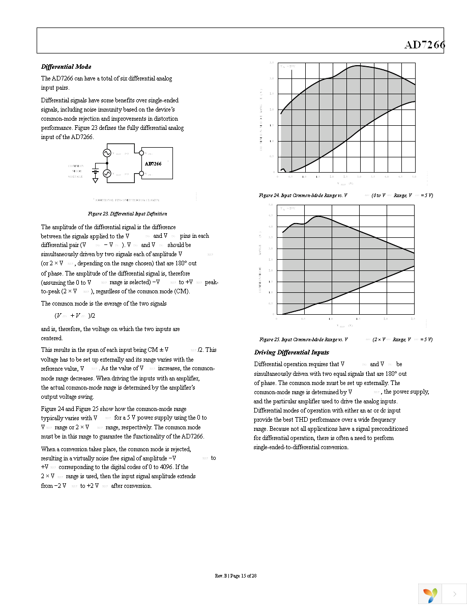 AD7266BSUZ-REEL7 Page 16