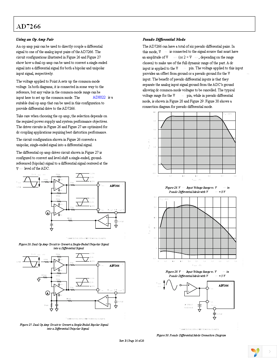 AD7266BSUZ-REEL7 Page 17