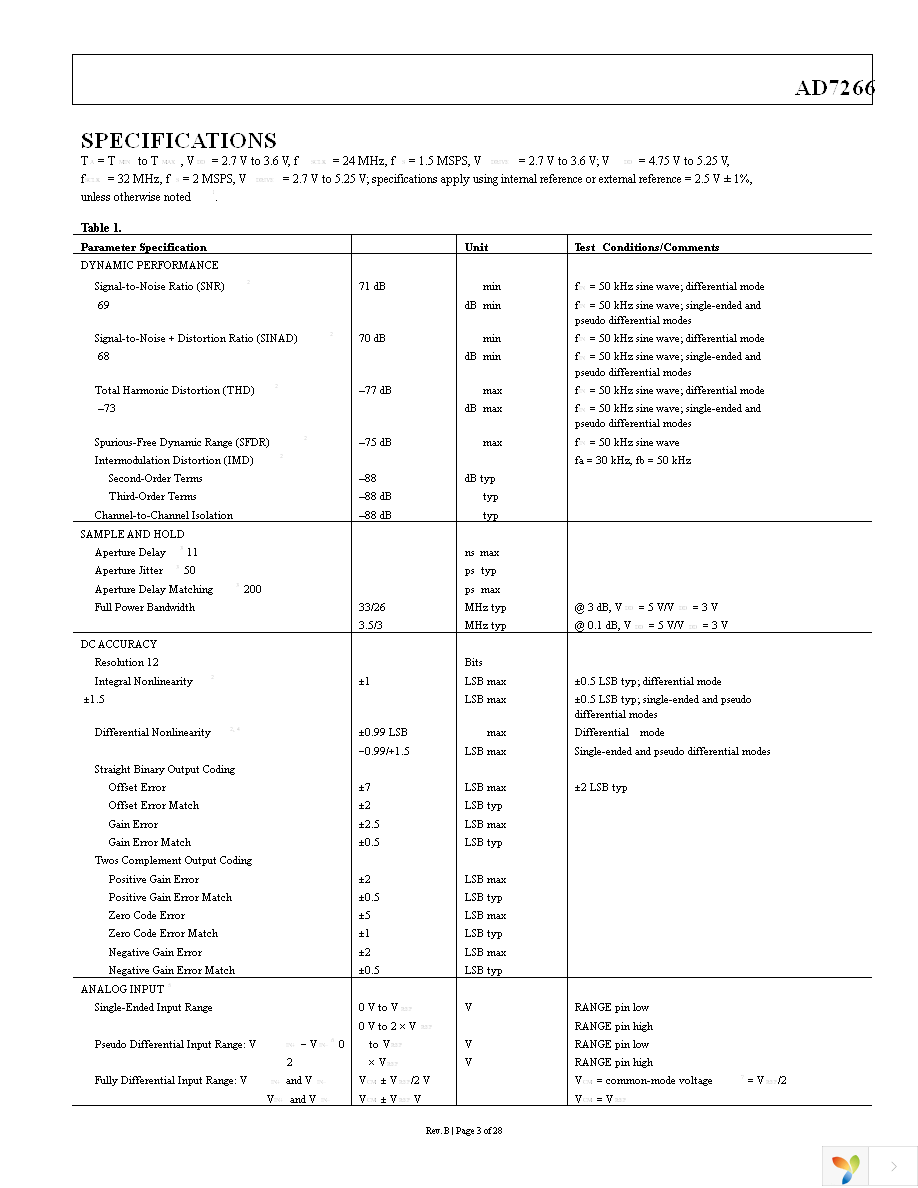 AD7266BSUZ-REEL7 Page 4