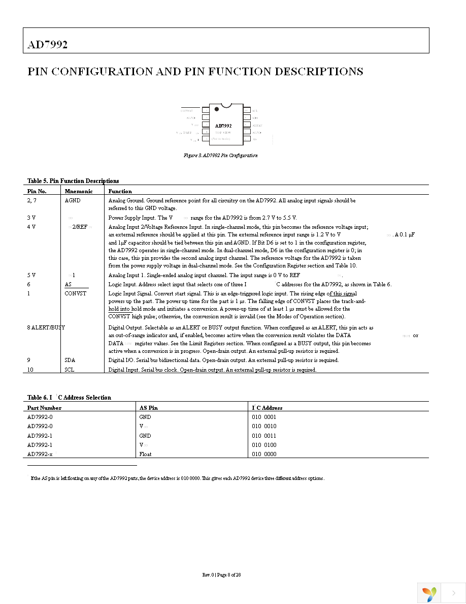 AD7992BRMZ-1 Page 9