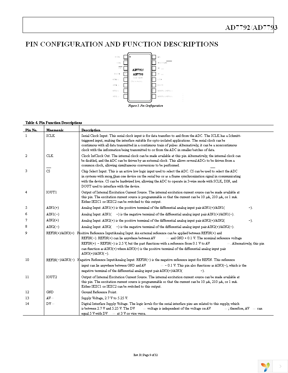 AD7793BRUZ-REEL Page 10