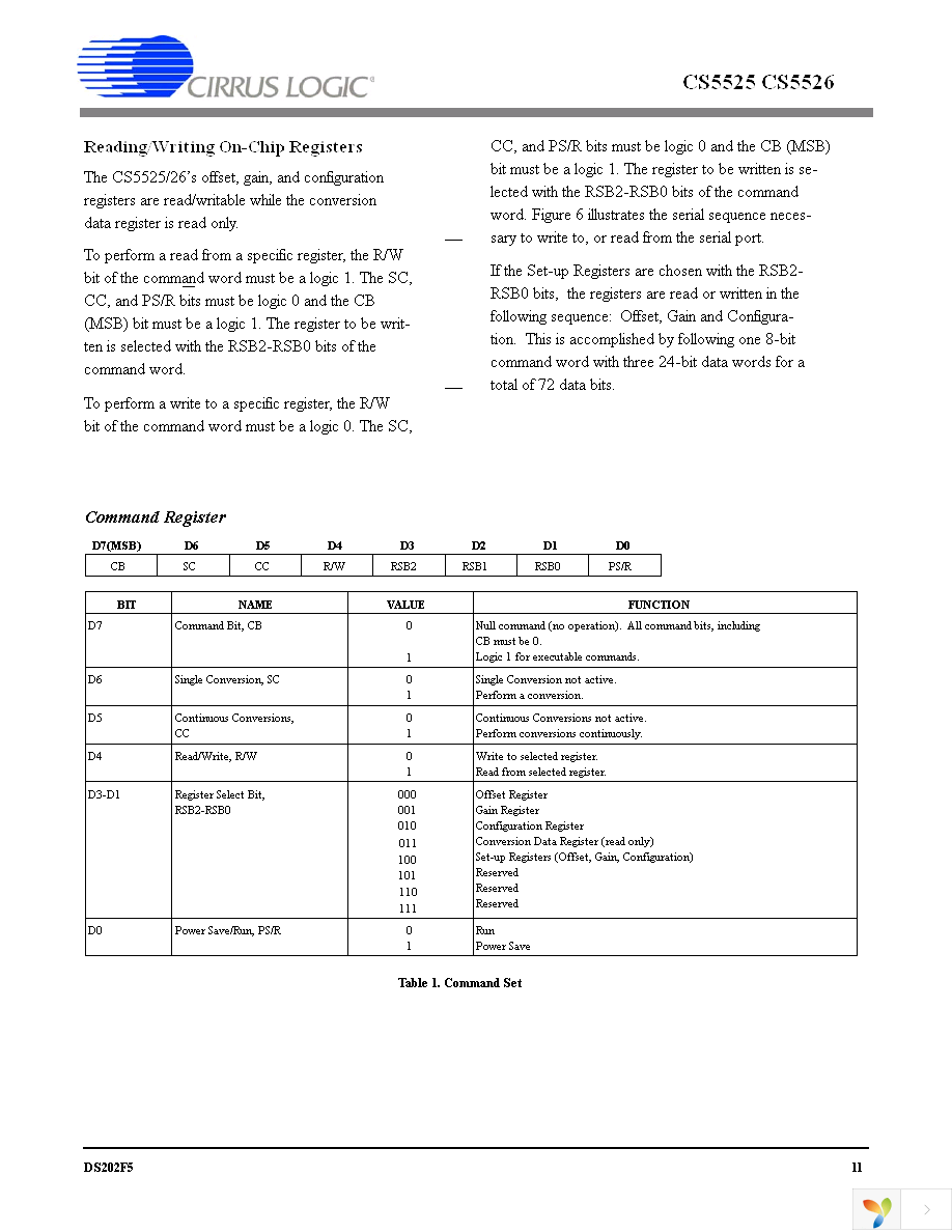 CS5525-ASZ Page 11