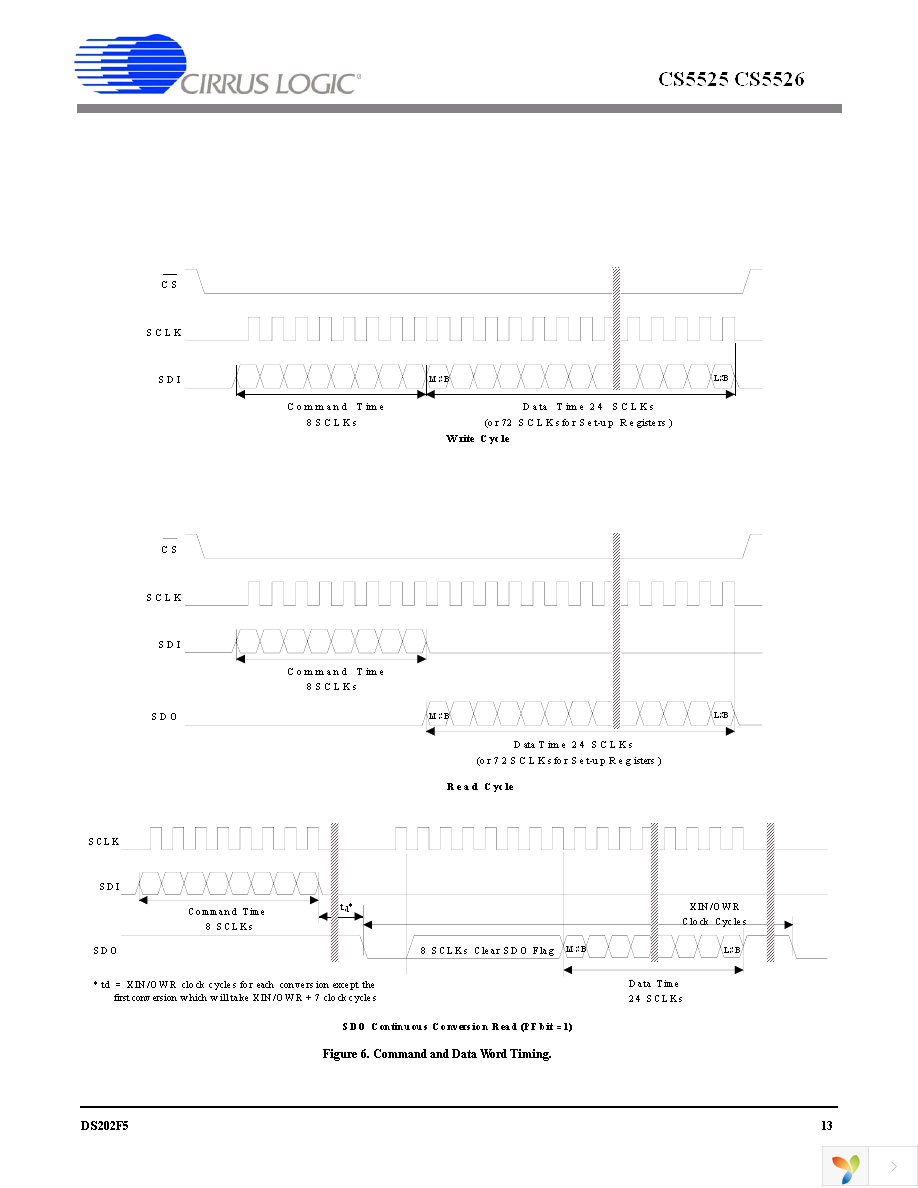 CS5525-ASZ Page 13