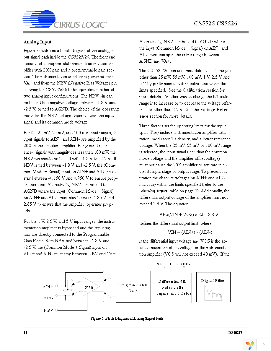 CS5525-ASZ Page 14