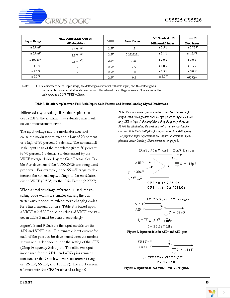 CS5525-ASZ Page 15