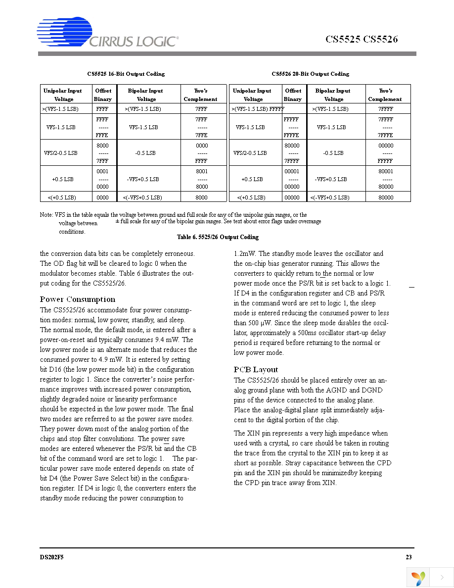 CS5525-ASZ Page 23