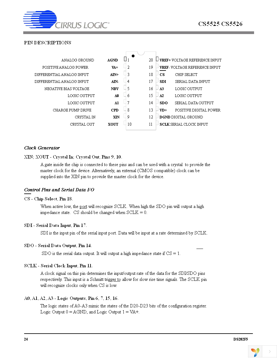 CS5525-ASZ Page 24