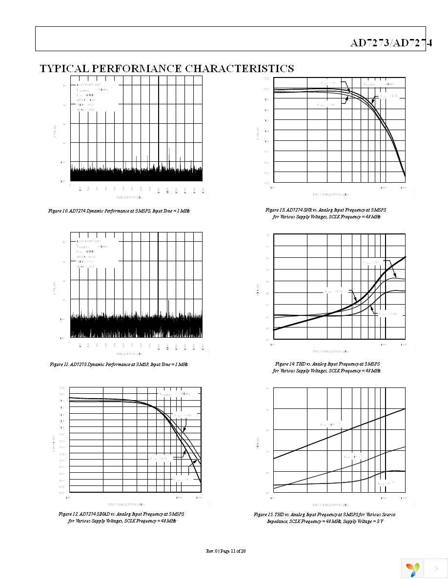 AD7274BUJZ-500RL7 Page 12