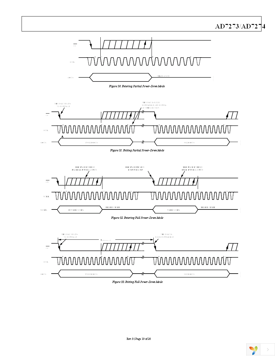 AD7274BUJZ-500RL7 Page 20