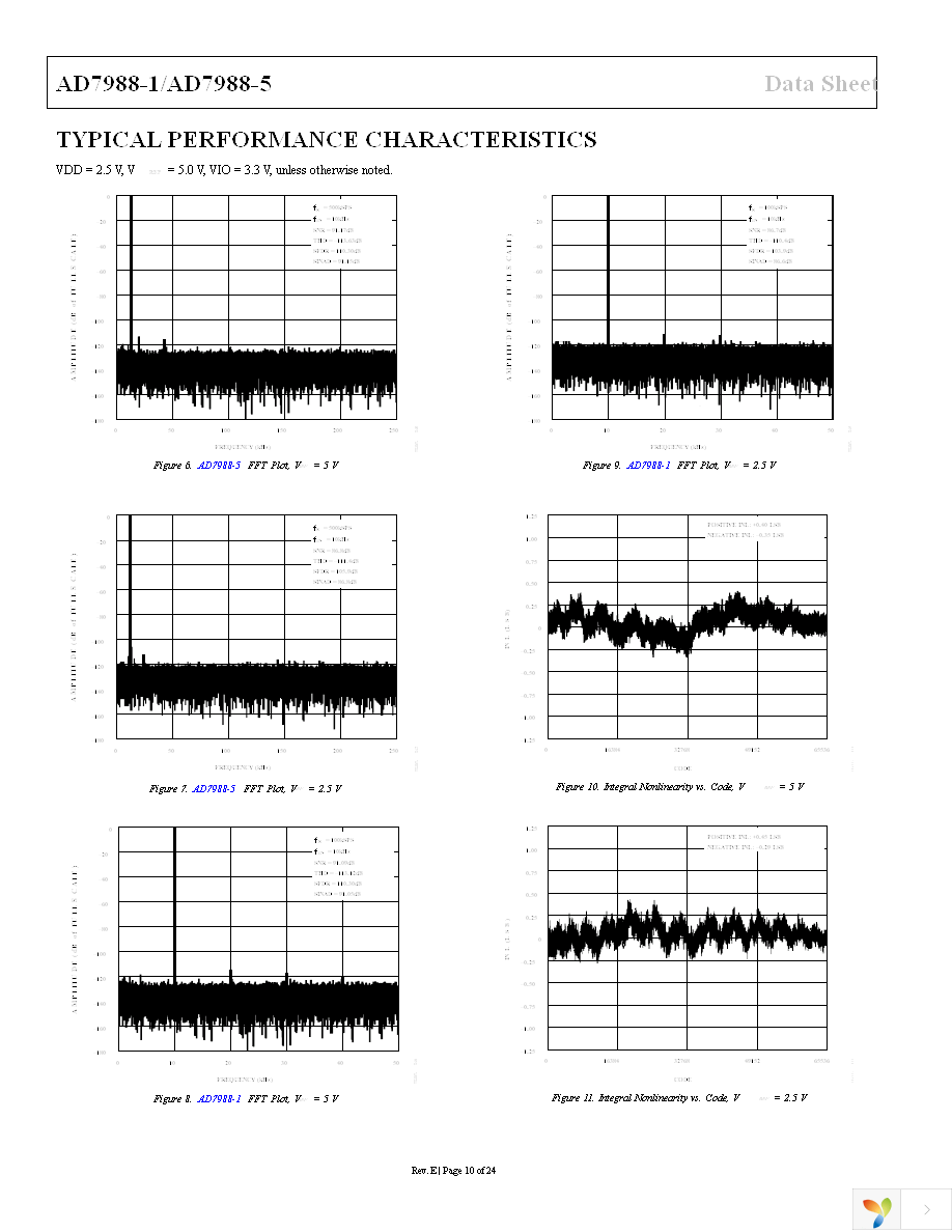 AD7988-1BCPZ-RL7 Page 11