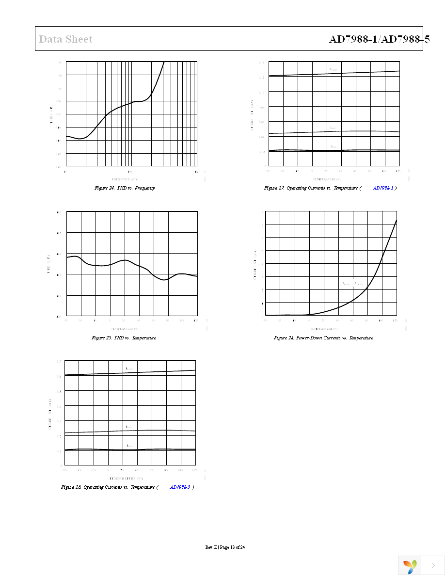 AD7988-1BCPZ-RL7 Page 14