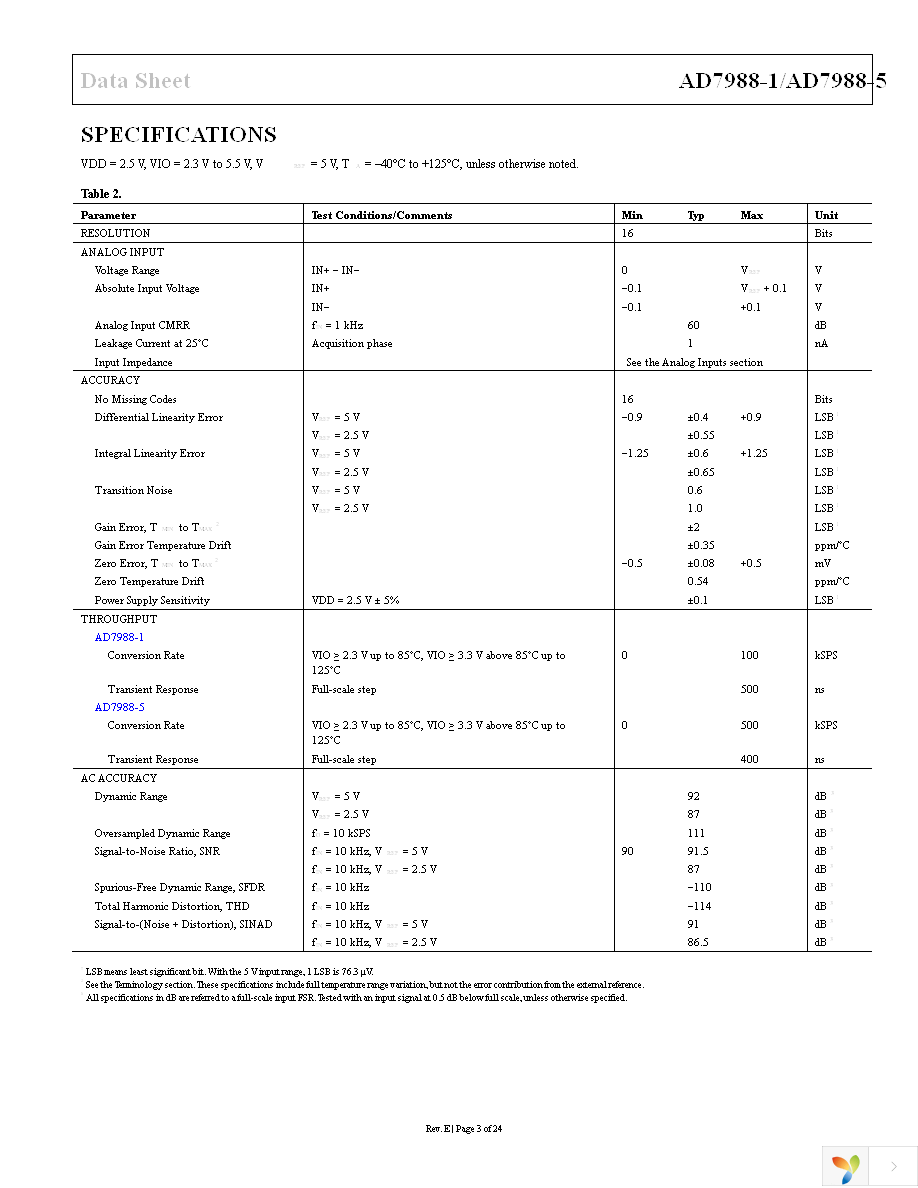 AD7988-1BCPZ-RL7 Page 4