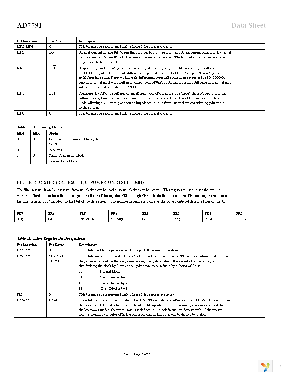 AD7791BRMZ Page 12