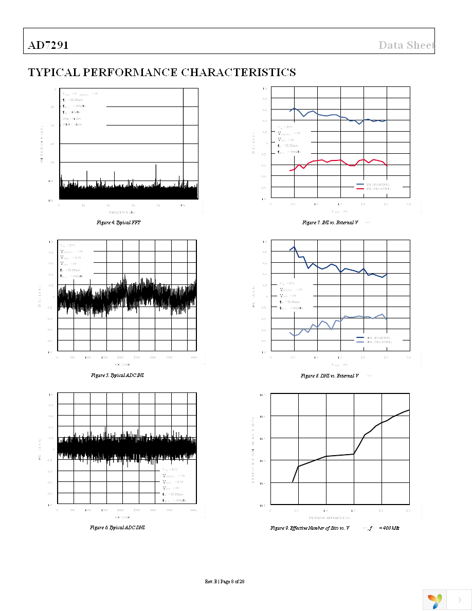 AD7291BCPZ Page 9