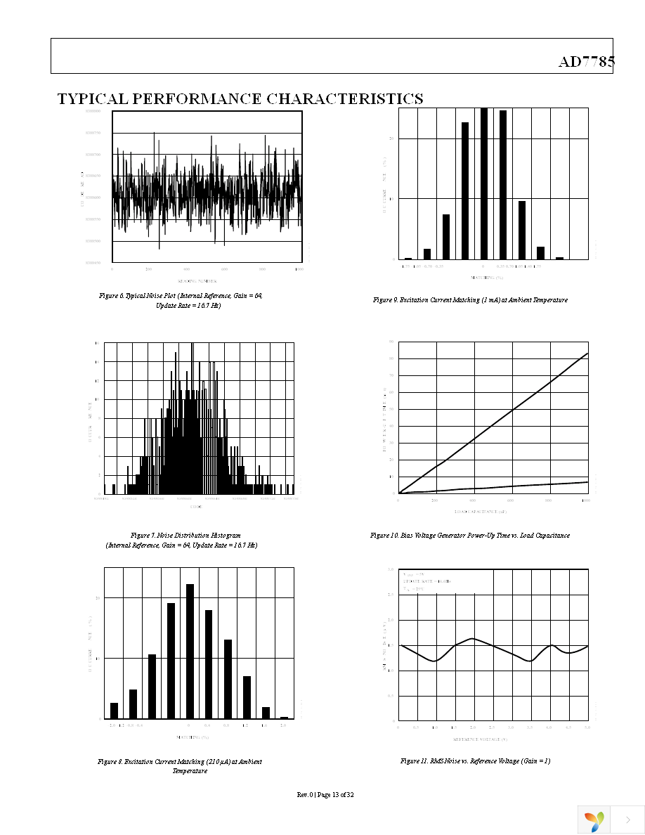 AD7785BRUZ Page 13