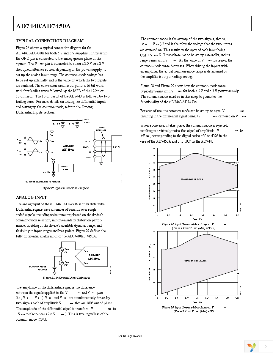 AD7450ABRMZ Page 17