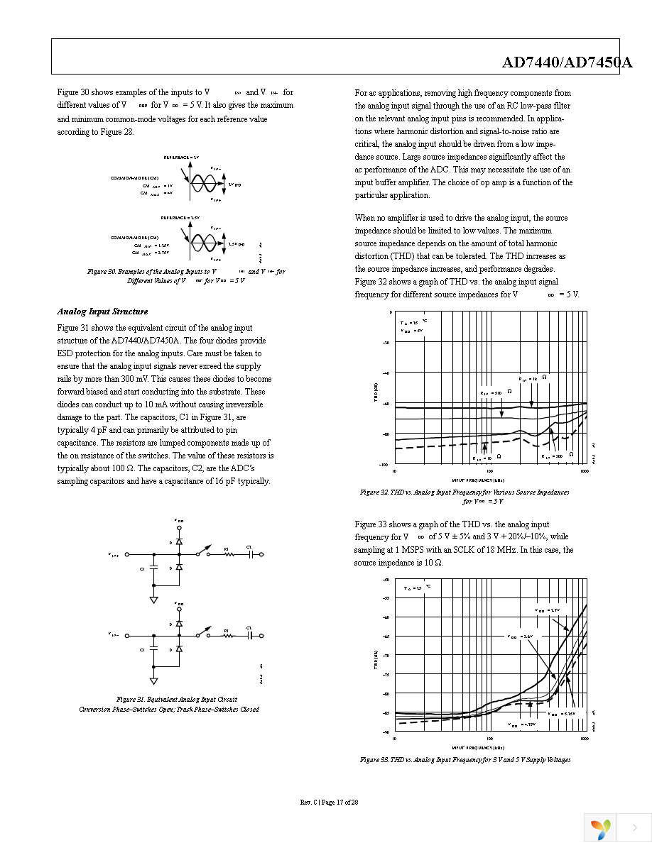 AD7450ABRMZ Page 18