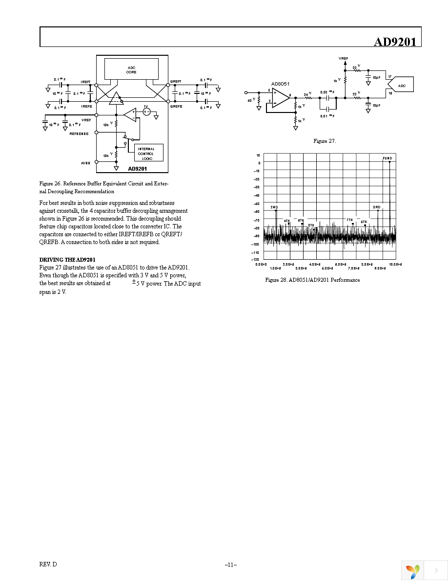 AD9201ARSZ Page 11