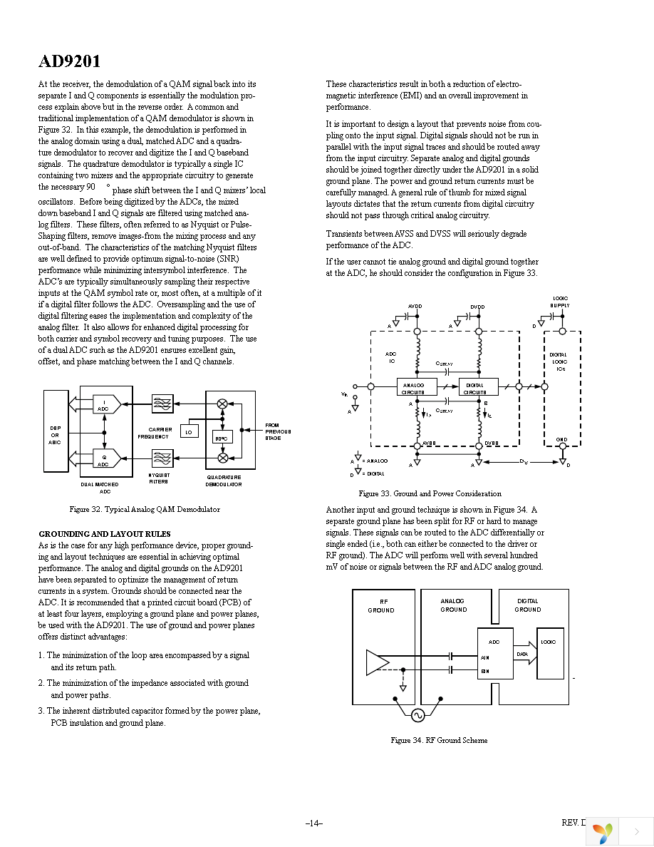 AD9201ARSZ Page 14