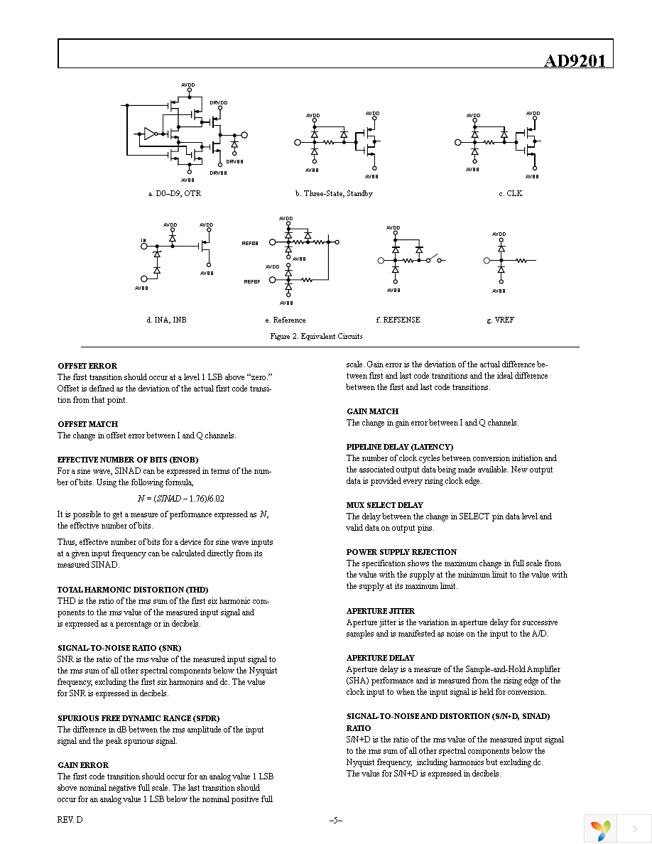 AD9201ARSZ Page 5