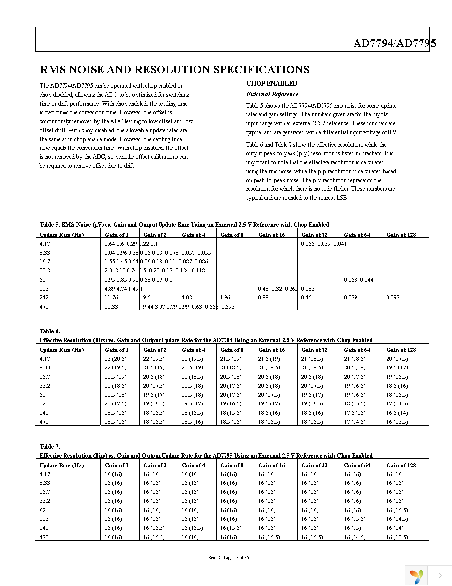 AD7795BRUZ Page 14