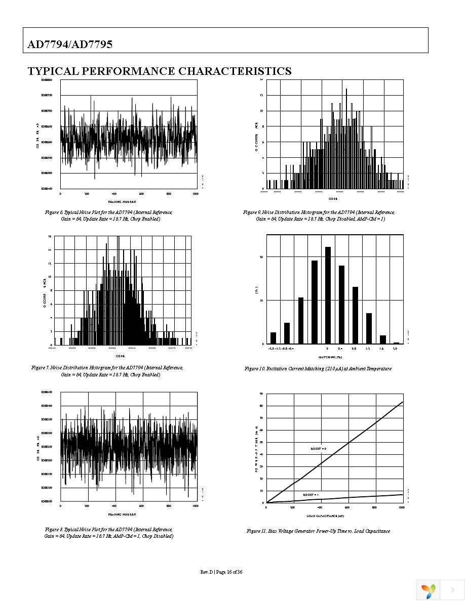 AD7795BRUZ Page 17