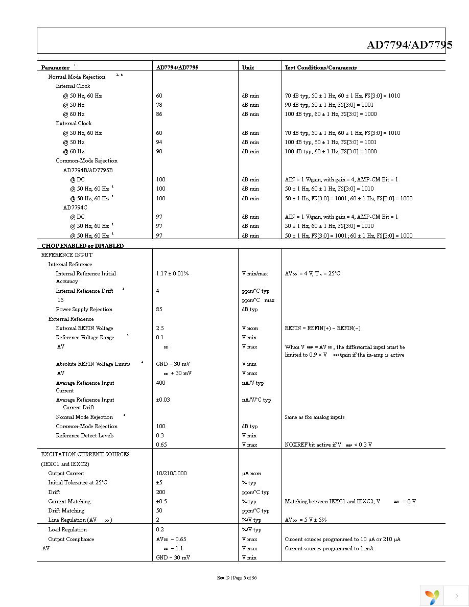 AD7795BRUZ Page 6