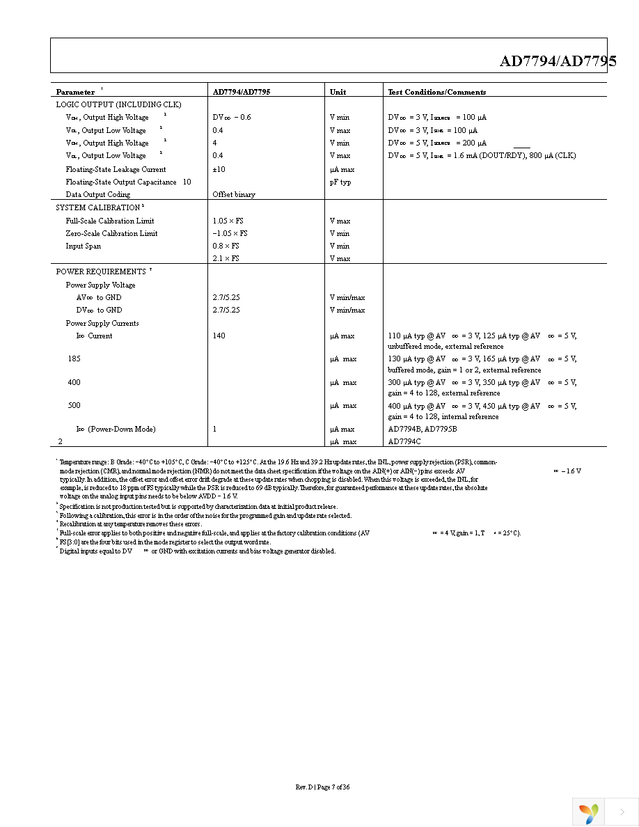 AD7795BRUZ Page 8