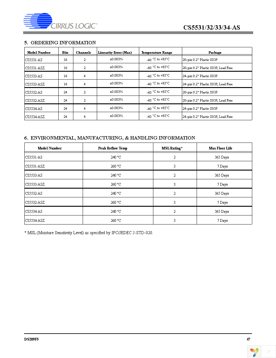 CS5531-ASZ Page 47