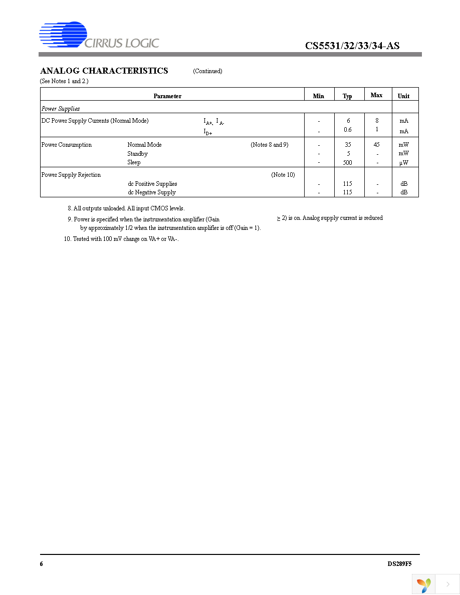 CS5531-ASZ Page 6