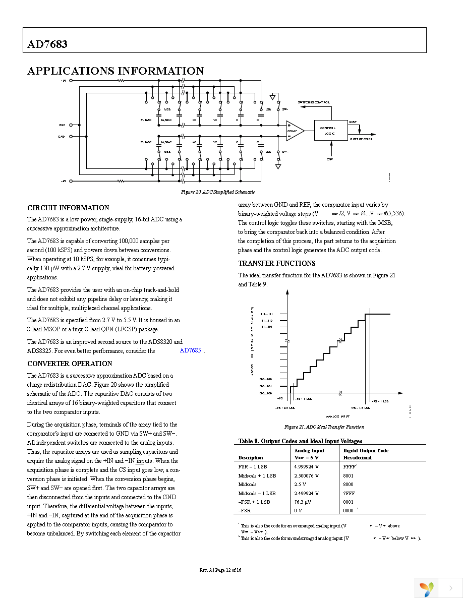 AD7683ARMZ Page 12