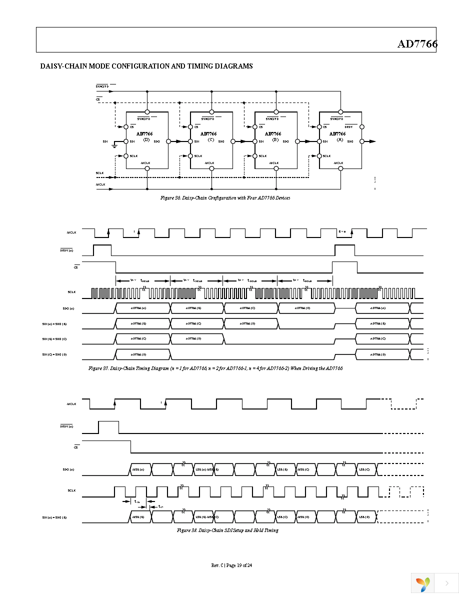 AD7766BRUZ-2 Page 20